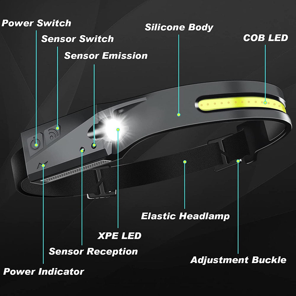 Torch Led Headlamp